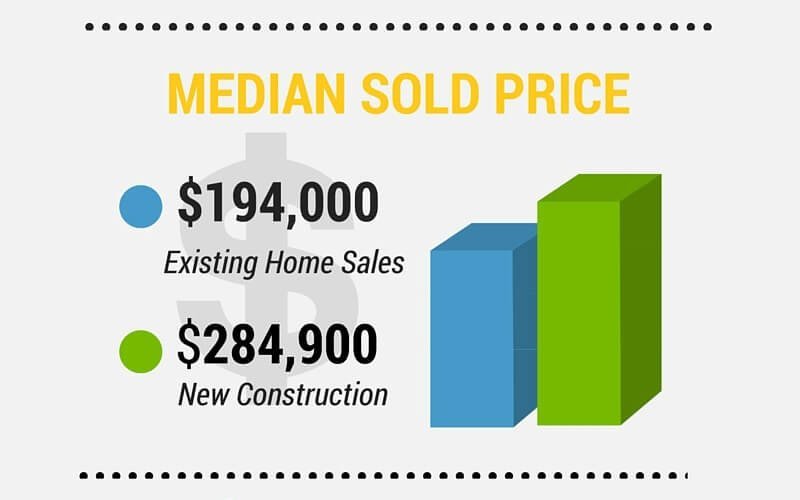 Boise Real Estate Market January 2016